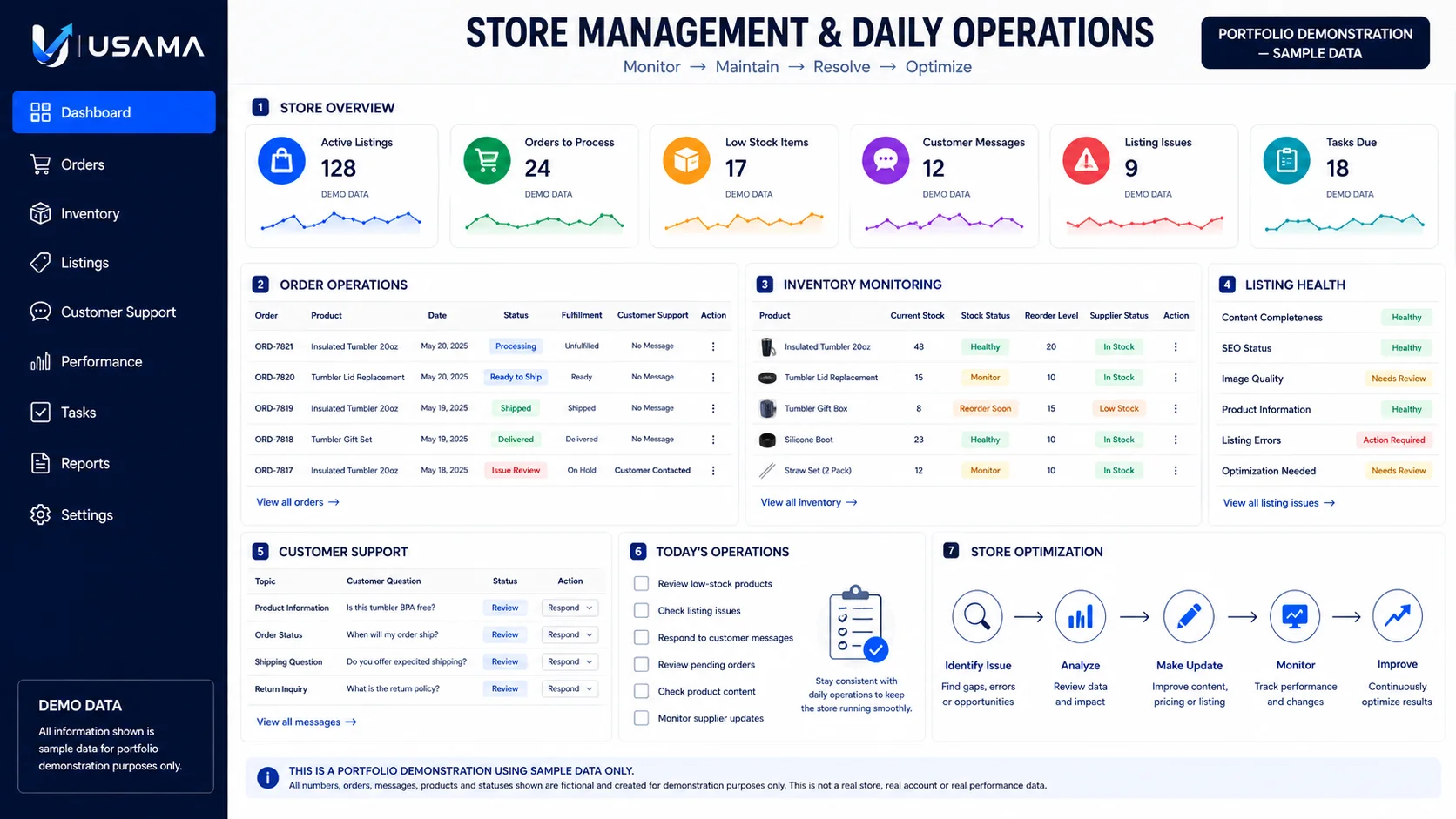Store Management portfolio visual